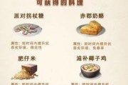 明日之后庇护城水果食谱一览（以游戏为主）