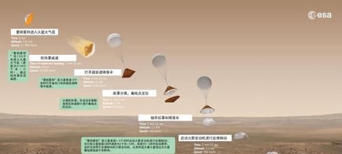 《火星漫步》游戏文流程有哪些详细攻略？详细攻略是什么？